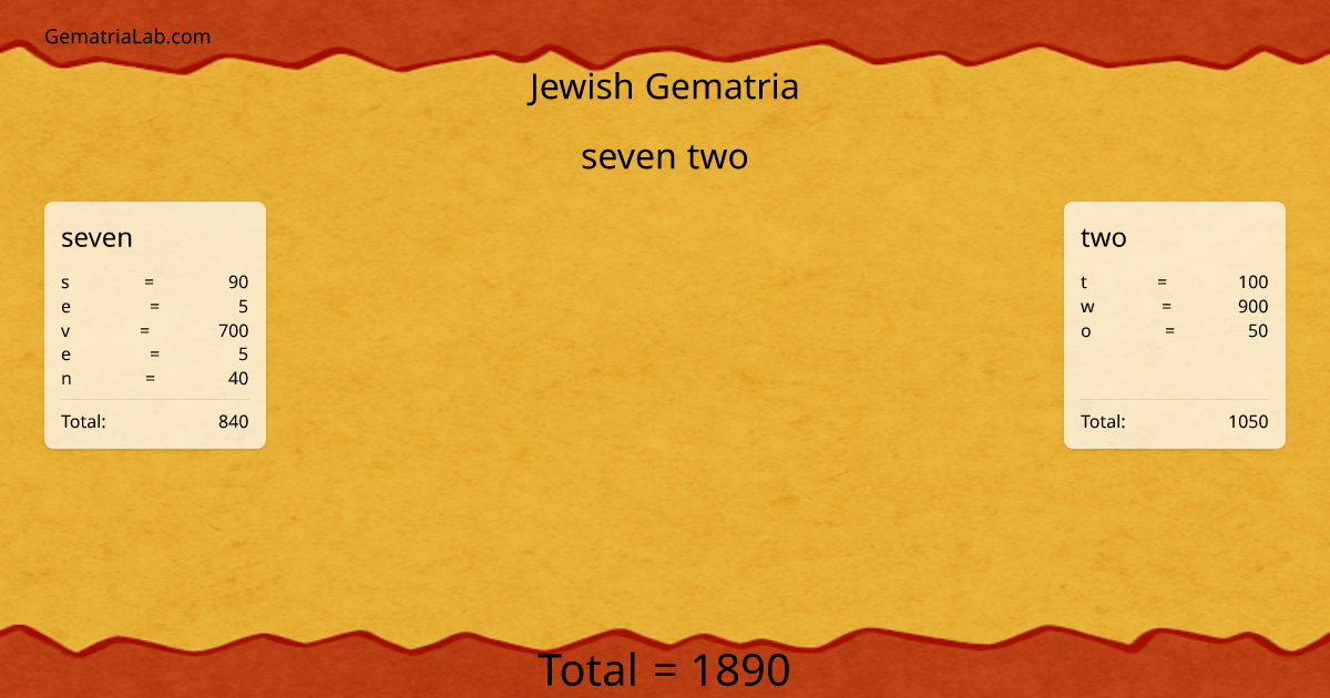 seven two in jewish Gematria